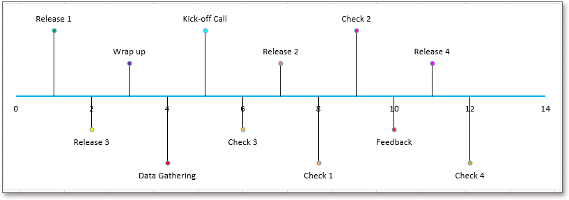 graficul cronologiei doc kutools 3