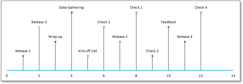 graficul cronologiei doc kutools 4