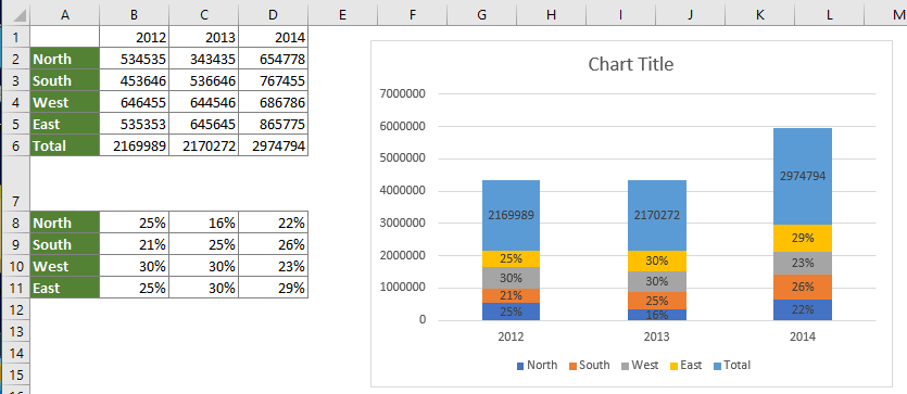 How to show percentages in stacked column chart in Excel?