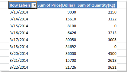 the zero value rows have been hidden in the selected data field