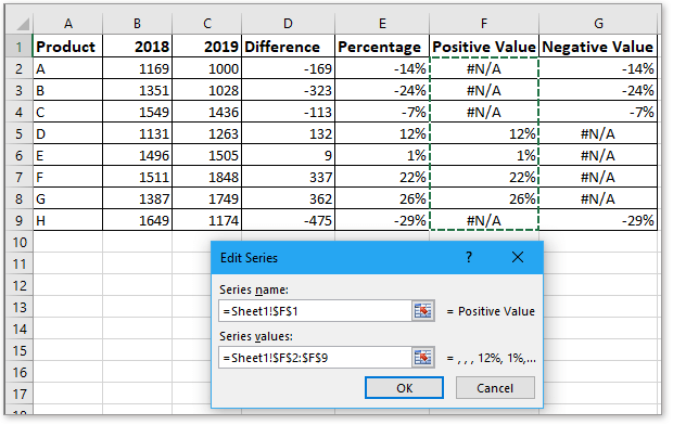Quickly create a positive negative bar chart in Excel
