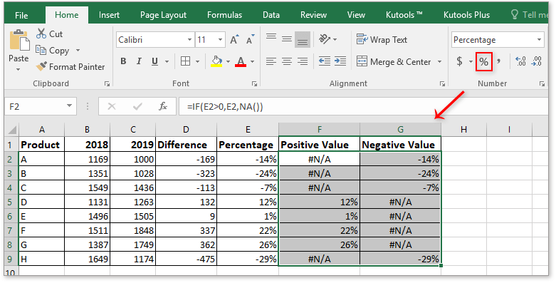 doc positif negatif bar 8