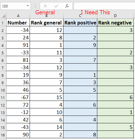 How to rank positive and negative numbers separately in Excel?