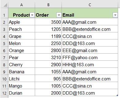 A screenshot showing an Excel worksheet with hyperlinks removed
