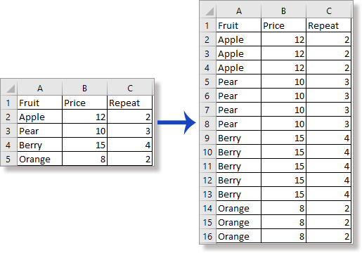 How to repeat rows a specified number of times based on another column 