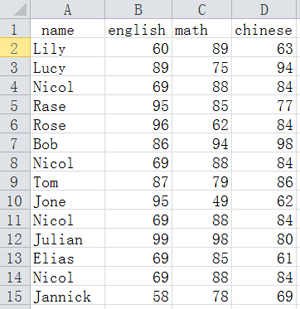 Lock width of column for word table template