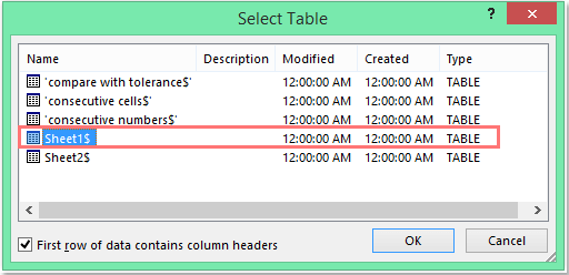 doc gửi email được cá nhân hóa 4