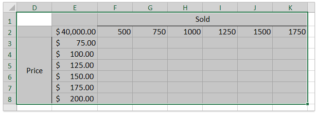 How to do sensitivity analysis with data table in Excel?