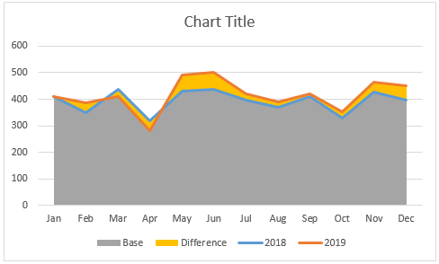 How to shade the area between two lines in a line chart in Excel?