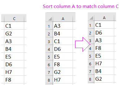 別の列へのドキュメントの並べ替えの一致1