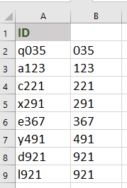 How to sort data numerically then alphabetically in Excel?