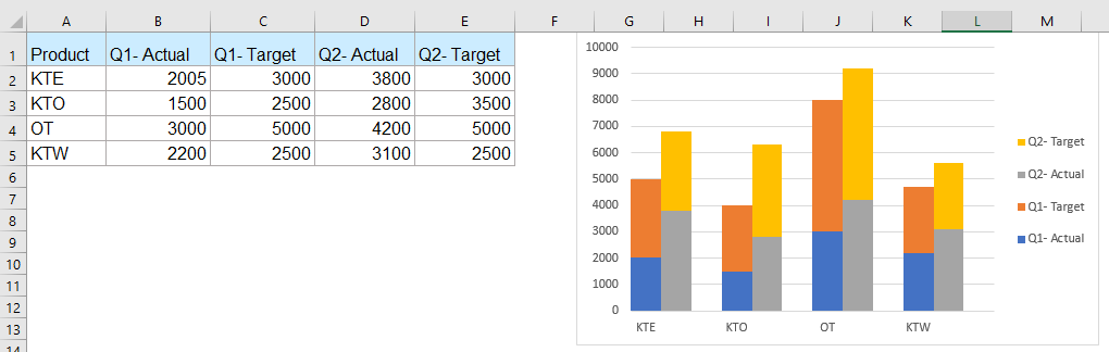 How To Create A Stacked Bar Chart With Multiple Bars