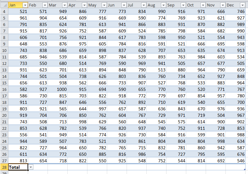 How to quickly sum up data of each column in Excel?
