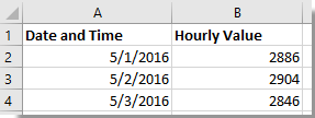 How to quickly sum hourly data to daily in Excel?