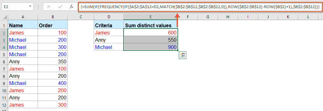 How To Sum Only Unique Values In Pivot Table Google Sheets
