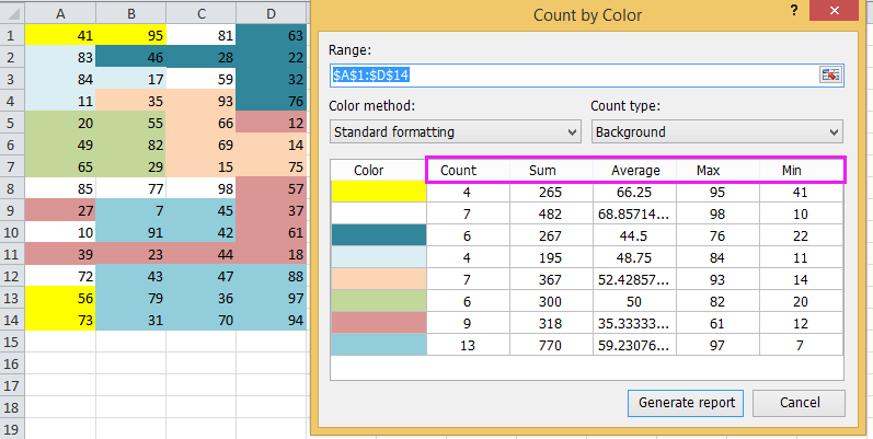 število dokumentov glede na barvo