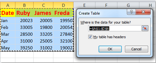 How to auto update a chart after entering new data in Excel?