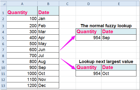 doc-lookup-next-large-value-1