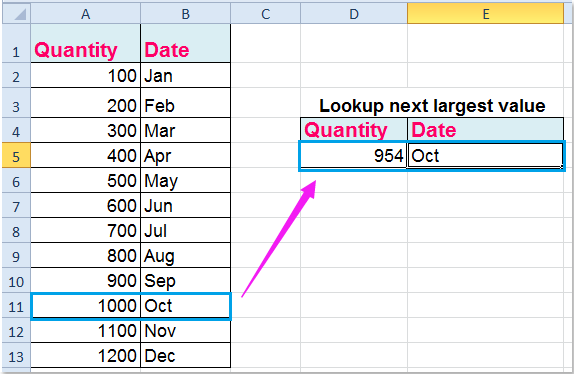 doc-lookup-next-Greater-value-3