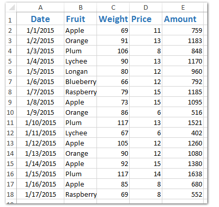 How to find the weighted arithmetic mean of a data set 