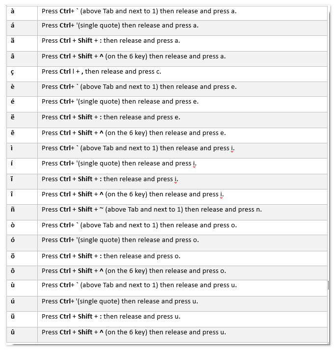 How to insert/add accent marks in Outlook email body?