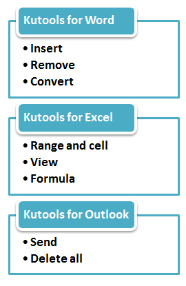 How to convert a list or multiple list to SmartArt in Word?