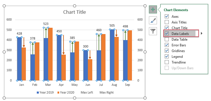 Create arrow variance chart In Excel