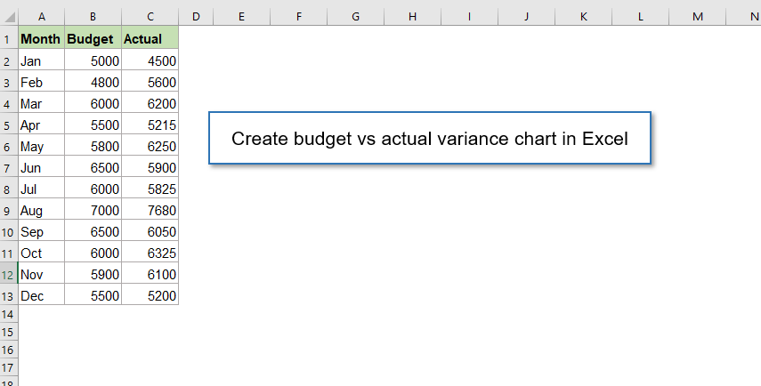 Create Budget vs Actual Variance chart in Excel