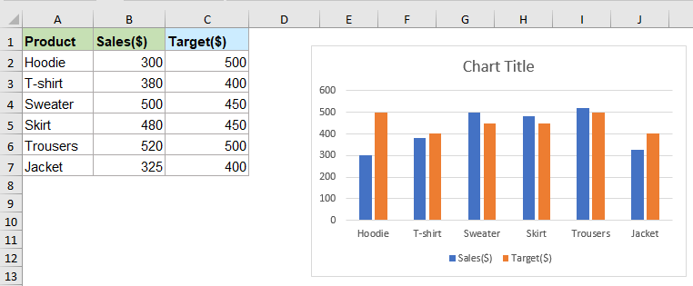 Create Chart With Average / Target Line In Excel