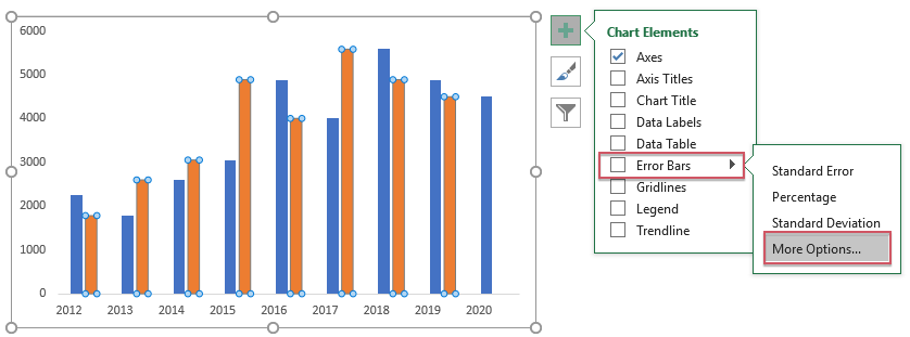 Create a column chart with percentage change in Excel