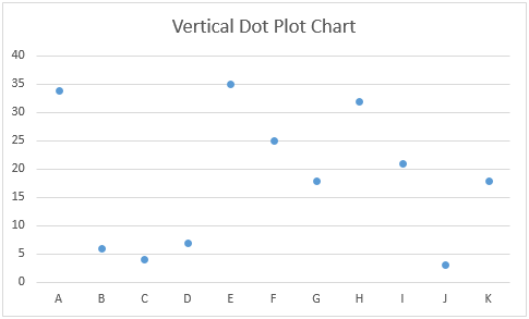Excel에서 도트 플롯 차트 만들기