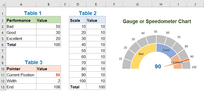 Speedometer or gauge chart