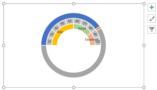 Speedometer or gauge chart