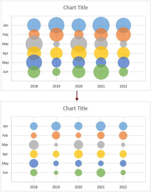 Create a matrix bubble chart in Excel