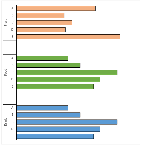 Create a multi-level category chart in Excel