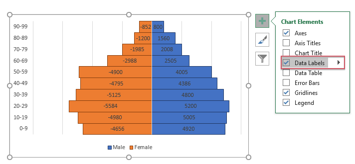 pirámide de población de doc gráfico 1