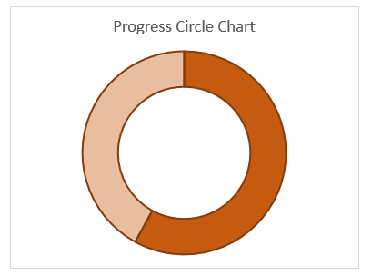 Create progress circle chart in Excel