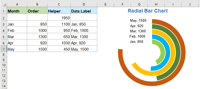Create radial bar chart in Excel