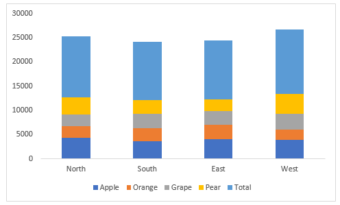 Create stacked column chart with percentage