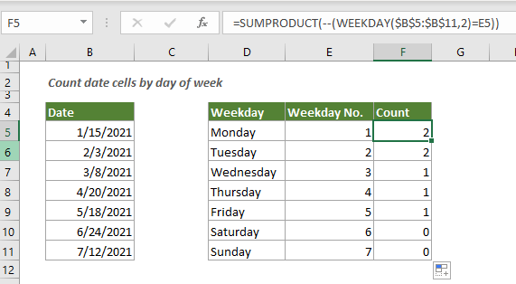 Count number of date cells in a range by day of week
