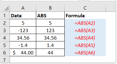 Abs Excel Example – Excel ABS Function To Get Absolute Value With ...