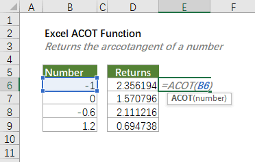 функція acot 1