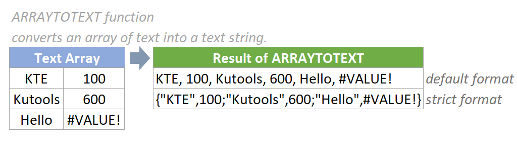função arraytotext 1