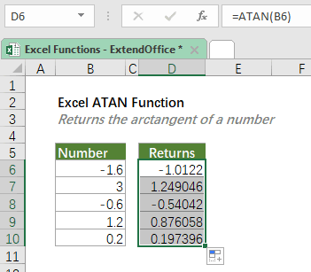 функція atan 2