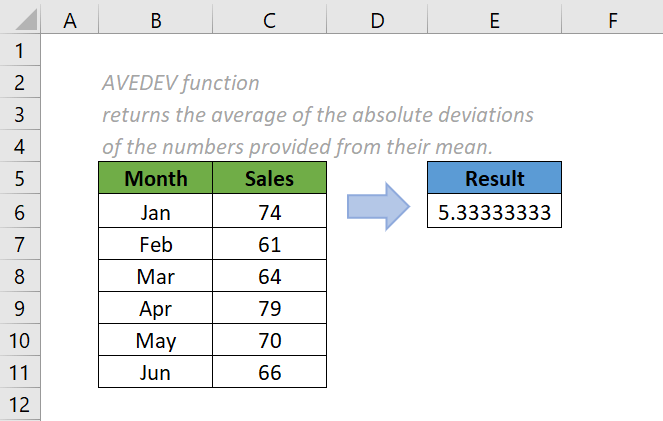 Avedev-Funktion 1