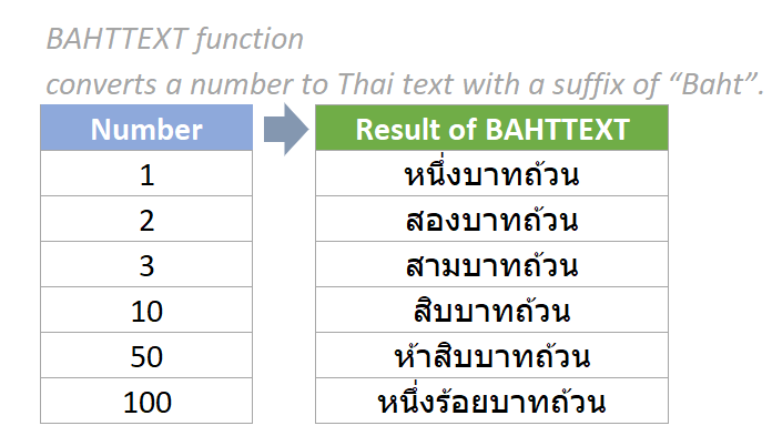 Funkcja bahttext 1