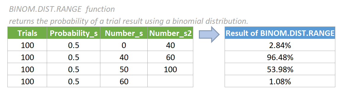 binom-distance-range funktion 1