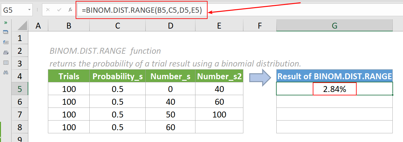 funkcija binom-dist-range 3