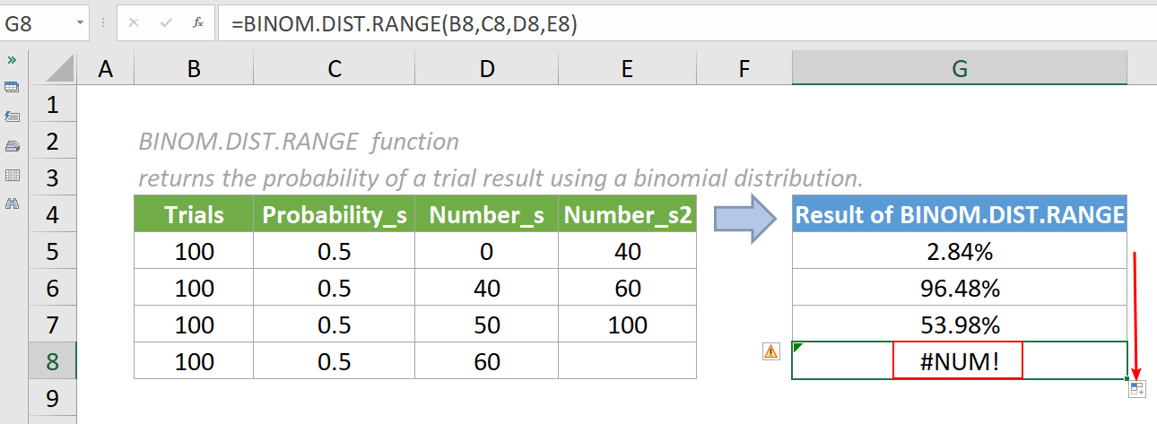 функція binom-dist-range 4