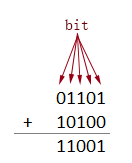 Excel BITXOR function